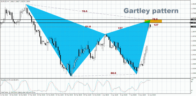 Click to Enlarge

Name: Eur.Usd - H4 (2).gif
Size: 48 KB