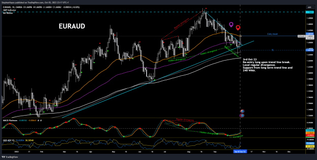 Click to Enlarge

Name: EURAUD_2023-10-03_23-17-29_282b5.png
Size: 68 KB