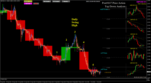 Click to Enlarge

Name: GU Oct04 Daily Swing High 4-10-2023 1-58-03 pm.png
Size: 34 KB
