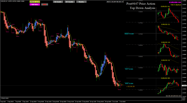 Click to Enlarge

Name: EURUSD Oct04 H4 FO 4-10-2023 2-03-34 pm.png
Size: 30 KB