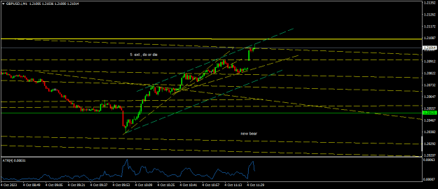 Click to Enlarge

Name: GBPUSD.iM1.png
Size: 13 KB