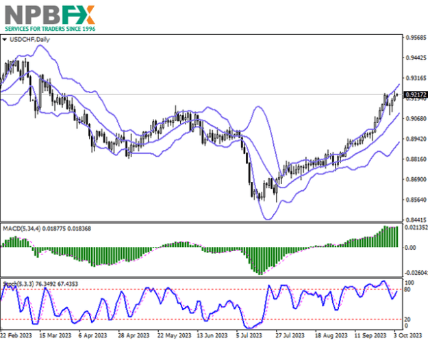 Click to Enlarge

Name: USDCHF041023-333.png
Size: 52 KB