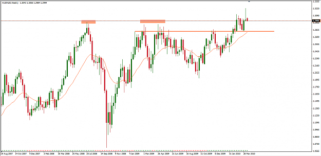 Click to Enlarge

Name: audnzd_weekly.png
Size: 56 KB