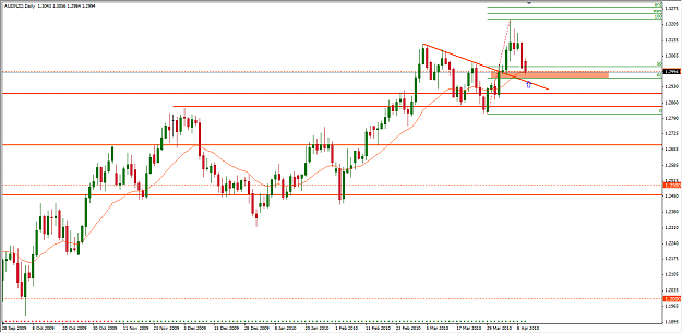 Click to Enlarge

Name: audnzd_daily.png
Size: 49 KB