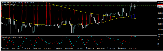 Click to Enlarge

Name: entry-audusd-4-10-23.png
Size: 11 KB