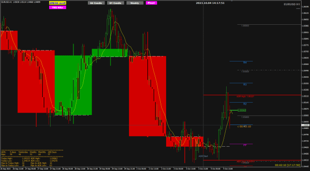 Click to Enlarge

Name: EU Oct04 H1 reverses at ADR high 4-10-2023 10-17-53 pm.png
Size: 30 KB