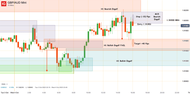 Click to Enlarge

Name: 4th Oct 23 Short Trade GBP_AUD Mini_20231004_16.06.png
Size: 25 KB