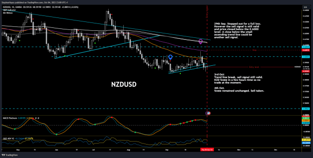 Click to Enlarge

Name: NZDUSD_2023-10-04_23-00-54_1c36e.png
Size: 56 KB