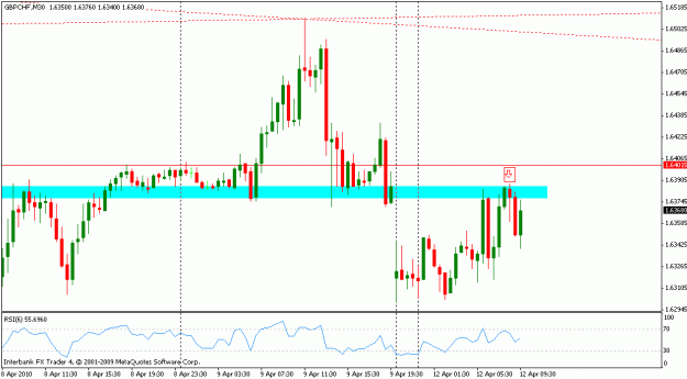 Click to Enlarge

Name: gbp chf m30.gif
Size: 15 KB