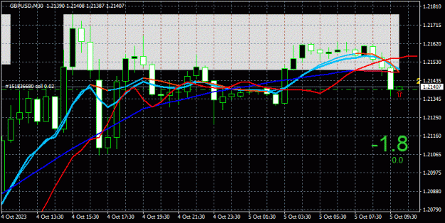 Click to Enlarge

Name: GBPUSD(M30)_2023.10.05_160055.jpg
Size: 41 KB