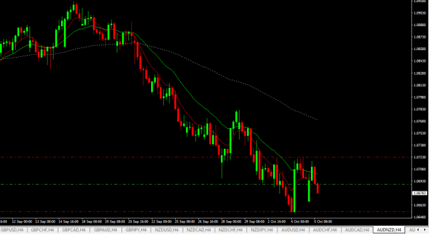 Click to Enlarge

Name: audnzd h4.png
Size: 15 KB