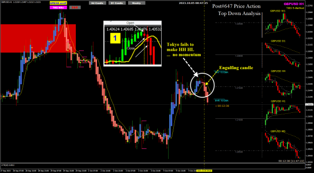 Click to Enlarge

Name: GU Oct05 H1 FO and LO price action 5-10-2023 4-47-26 pm.png
Size: 45 KB