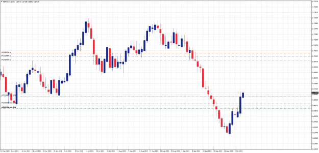 Click to Enlarge

Name: GBPCAD.rDaily.png
Size: 22 KB