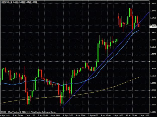 Click to Enlarge

Name: GBPUSD 20090412a.gif
Size: 24 KB
