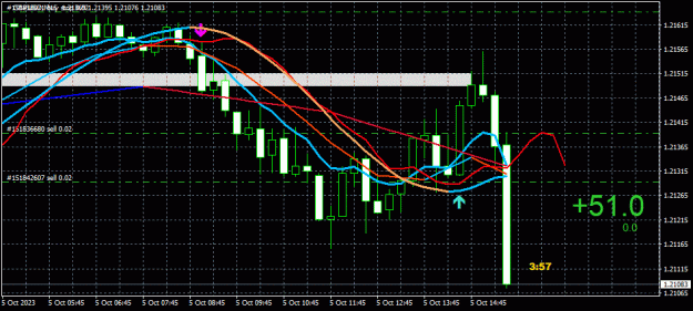 Click to Enlarge

Name: GBPUSD(M15)_2023.10.05_214104.jpg
Size: 32 KB