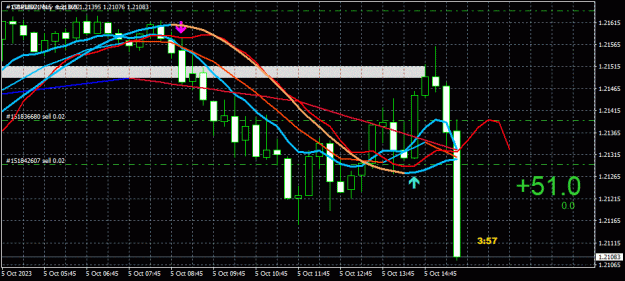 Click to Enlarge

Name: GBPUSD(M15)_2023.10.05_214104.jpg
Size: 32 KB