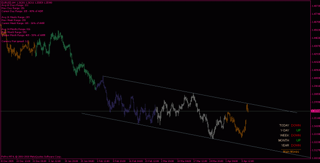 Click to Enlarge

Name: eurusd_100412_h4.gif
Size: 16 KB