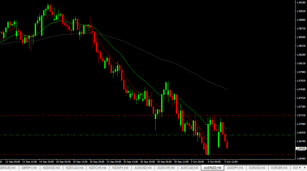 Click to Enlarge

Name: audnzd h4.png
Size: 14 KB