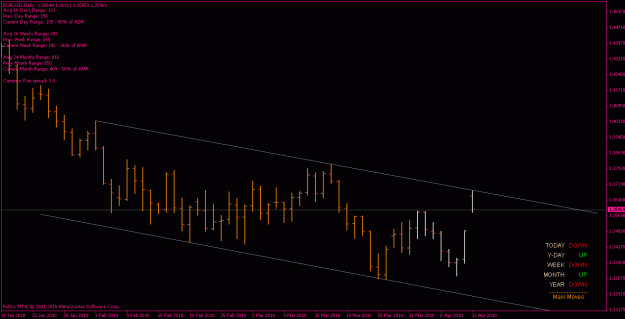 Click to Enlarge

Name: eurusd_100412_d.gif
Size: 15 KB