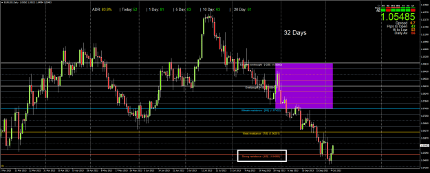 Click to Enlarge

Name: EURUSDDaily32.png
Size: 30 KB