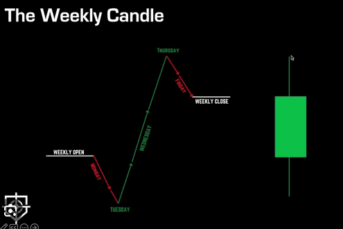 Click to Enlarge

Name: WeeklyCandle.png
Size: 8 KB