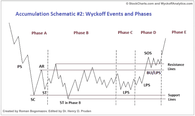 Click to Enlarge

Name: wyckoffaccumulation2.png
Size: 114 KB