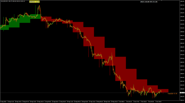 Click to Enlarge

Name: XAU Oct06 M15 with HA Daily 6-10-2023 1-31-28 pm.png
Size: 24 KB