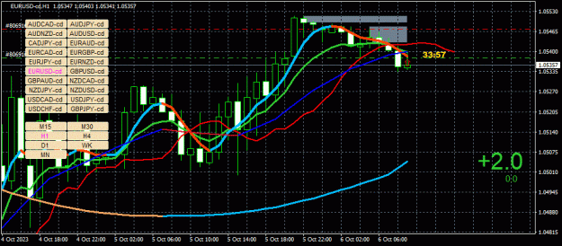 Click to Enlarge

Name: EURUSD-cd(H1)_2023.10.06_152606.jpg
Size: 43 KB