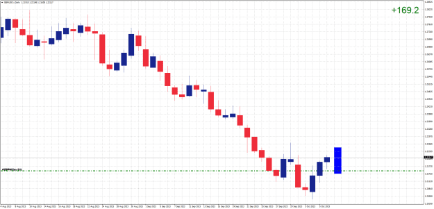 Click to Enlarge

Name: GBPUSD.rDaily.png
Size: 18 KB