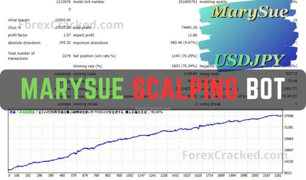 Click to Enlarge

Name: MarySue-Scalping-Bot-FREE-Download-ForexCracked.com_.jpg
Size: 68 KB