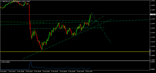 Click to Enlarge

Name: GBPUSD.iM11.png
Size: 11 KB