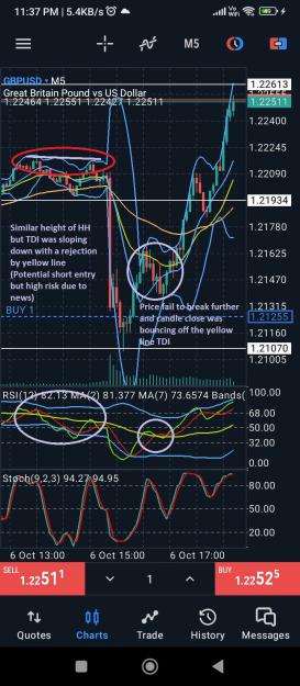 Click to Enlarge

Name: Screenshot_2023-10-06-23-37-37-460_net.metaquotes.metatrader5.jpg
Size: 416 KB