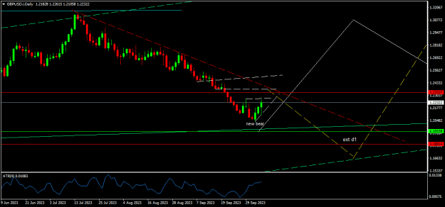 Click to Enlarge

Name: GBPUSD.iDaily.png
Size: 13 KB