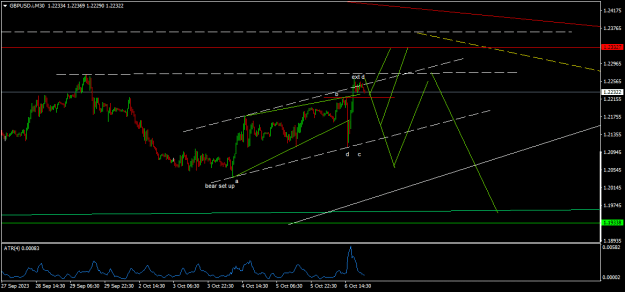 Click to Enlarge

Name: GBPUSD.iM30.png
Size: 13 KB