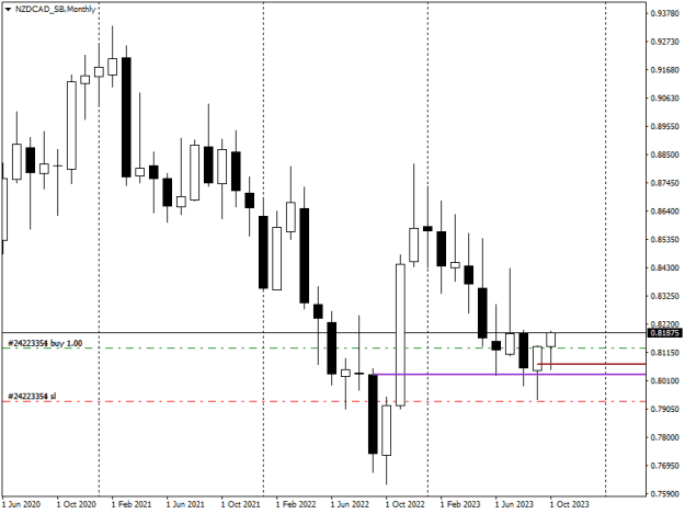 Click to Enlarge

Name: NZDCAD_SBMonthly.png
Size: 9 KB
