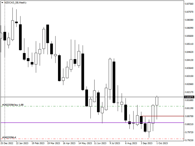 Click to Enlarge

Name: NZDCAD_SBWeekly.png
Size: 8 KB