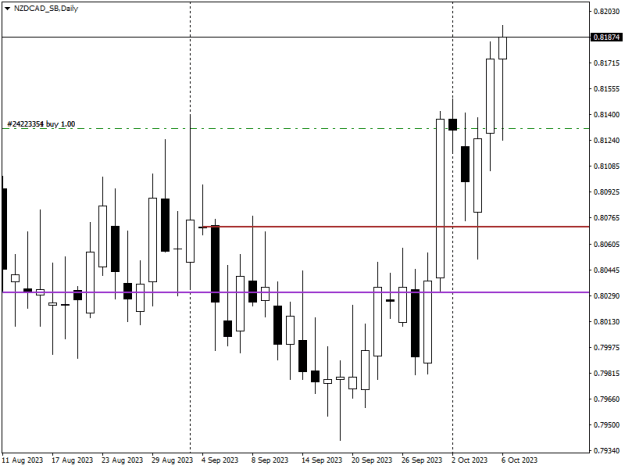 Click to Enlarge

Name: NZDCAD_SBDaily.png
Size: 8 KB
