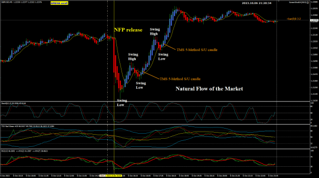 Click to Enlarge

Name: GU Oct NFP POMO.png
Size: 40 KB