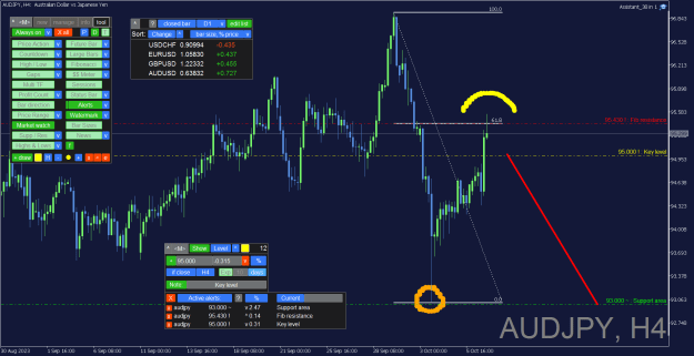 Click to Enlarge

Name: AUDJPY_H4.png
Size: 45 KB