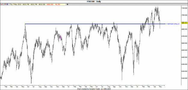 Click to Enlarge

Name: Beast cycle in FTSE100.gif
Size: 96 KB