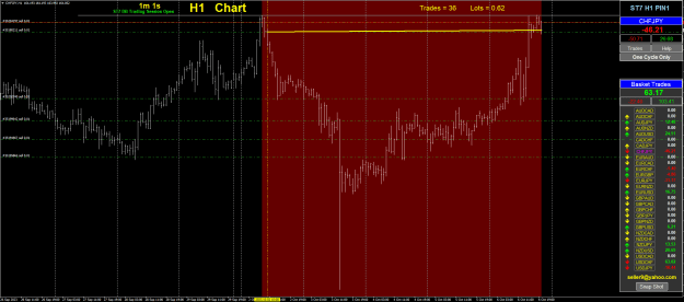 Click to Enlarge

Name: chart(23.10.6.)-CHFJPY.png
Size: 45 KB
