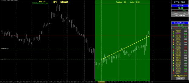 Click to Enlarge

Name: chart(23.10.6.)-AUDJPY.png
Size: 45 KB