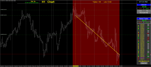 Click to Enlarge

Name: chart(23.10.6.)-USDCHF.png
Size: 47 KB