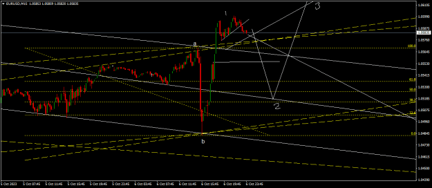 Click to Enlarge

Name: EURUSDM15.png
Size: 15 KB