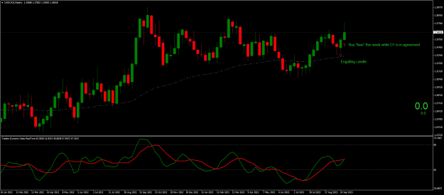 Click to Enlarge

Name: USDCADWeekly-08-10.png
Size: 21 KB