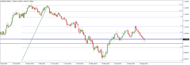 Click to Enlarge

Name: EURUSDWeekly.png
Size: 15 KB
