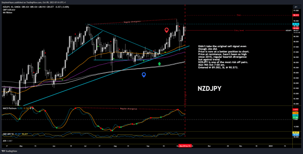 Click to Enlarge

Name: NZDJPY_2023-10-09_07-16-20_eafae.png
Size: 57 KB