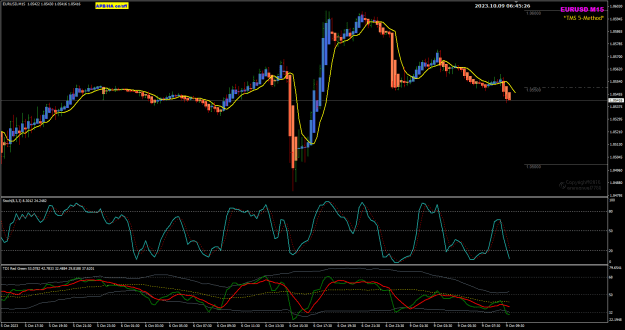 Click to Enlarge

Name: EU Oct09 M15 candle 1 and 2 9-10-2023 2-45-29 pm.png
Size: 32 KB