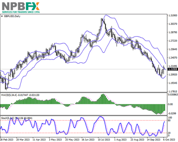 Click to Enlarge

Name: GBPUSD091023-333.png
Size: 53 KB