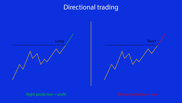 Click to Enlarge

Name: Directional trading.png
Size: 17 KB